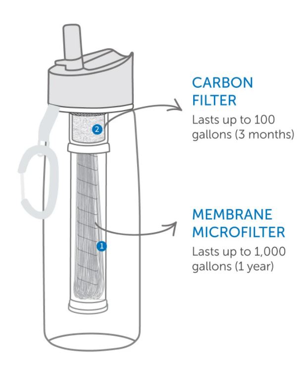 LIFESTRAW GO - WATER FILTER BOTTLE - 650ml - CLEAR