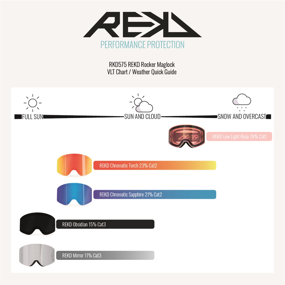 REKD ROCKER MAGLOCK SNOW GOGGLE KIT