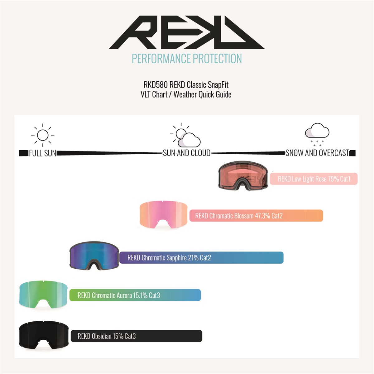 REKD CLASSIC SNAPFIT SNOW GOGGLE KIT