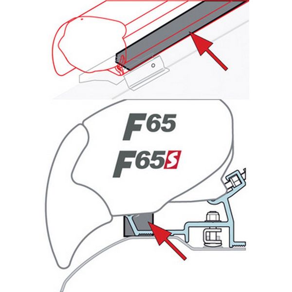 Fiamma Kit Regenschutz F80/F65