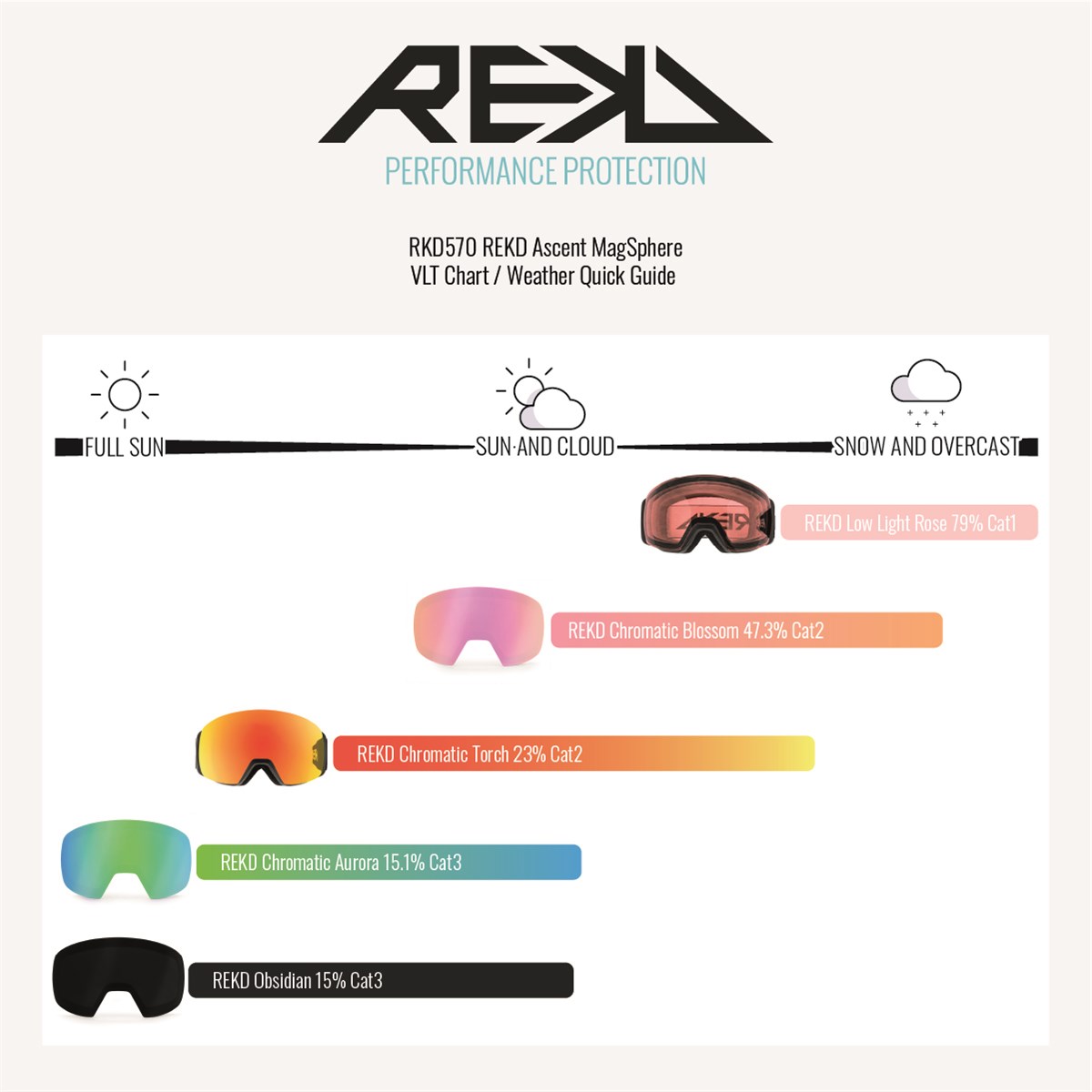 REKD ASCENT MAGSPHERE SNOW GOGGLE KIT